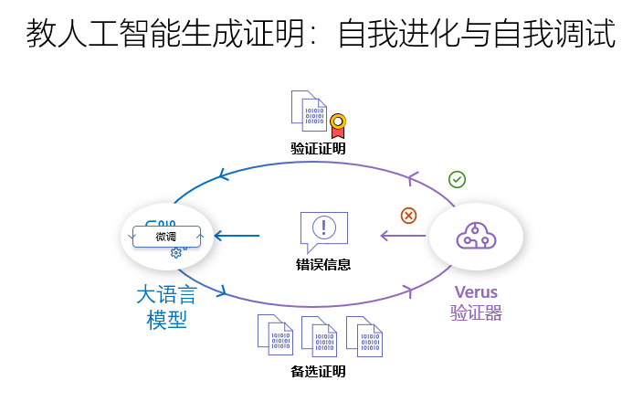 硅基世界的“缘分”——系统与人工智能携手进化