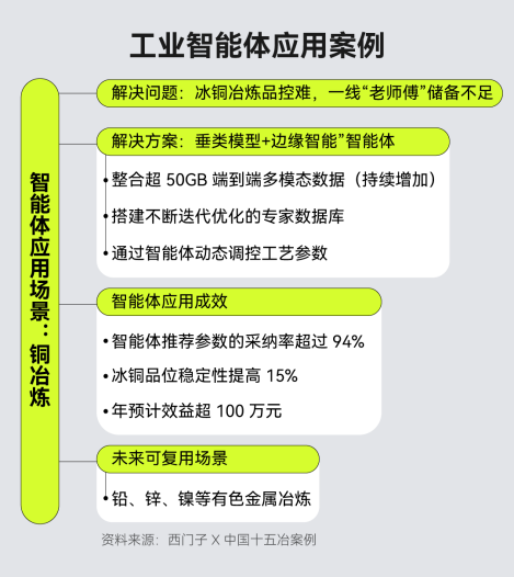 当(dāng)AI学(xué)会(huì)“自(zì)己(jǐ)动(dòng)手(shǒu)”：工(gōng)业(yè)智(zhì)能(néng)体(tǐ)能(néng)否(fǒu)引(yǐn)爆(bào)下(xià)一(yī)场(chǎng)制(zhì)造(zào)革(gé)命？