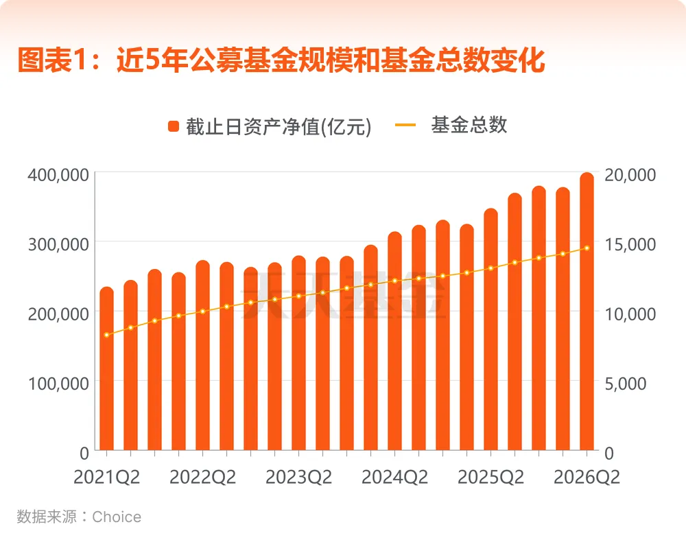 公募基金2026年二季报数据分析