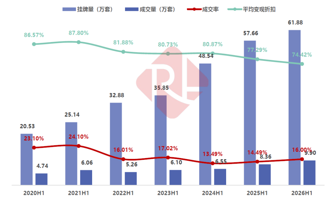 2026年上半年全国法拍市场大数据分析报告