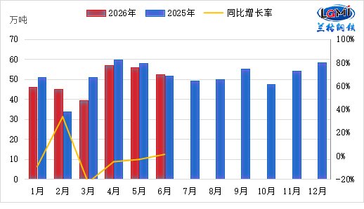焊接钢管专题：六月份我国焊管出口分项数据分析